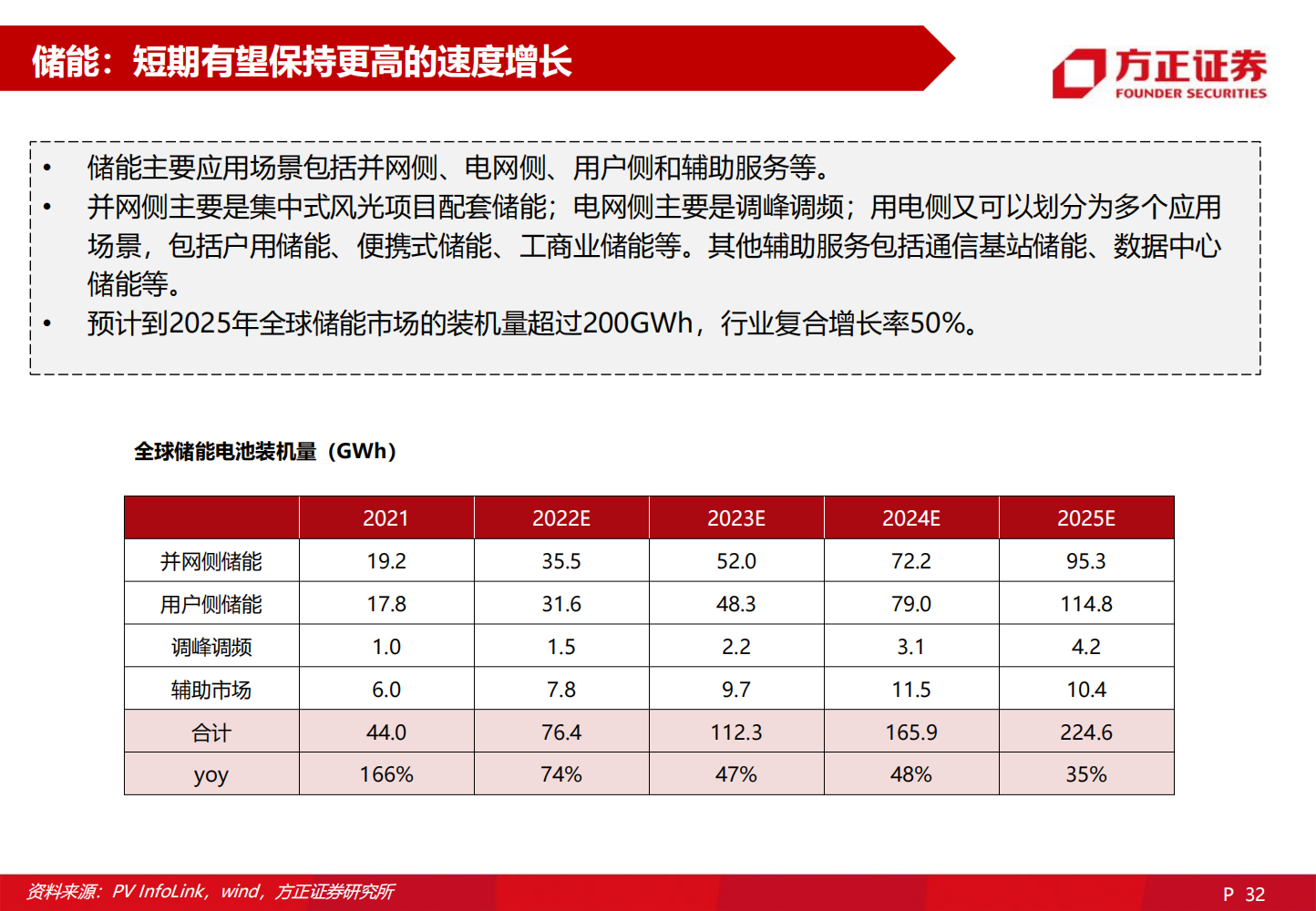 2022欣旺达深度研究报告-2022-06-企业研究_31.png