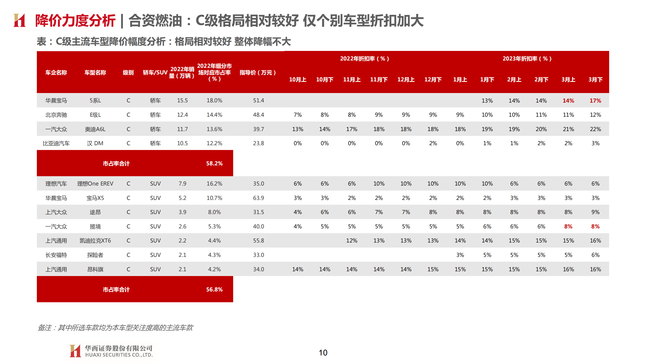 汽车行业专题报告：从价格战观乘用车周期与竞争格局变化_09.png