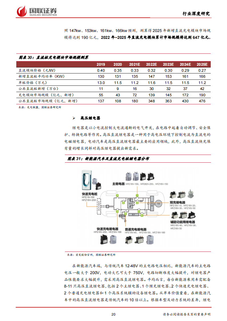 09.新能源汽车充电桩行业研究：高压快充元年，充电桩迎发展新机遇_19.png