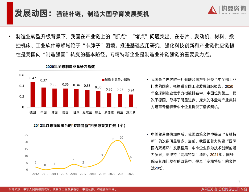 “专精特新”政策研究报告-灼鼎咨询-2022-04-宏观大势_06.png