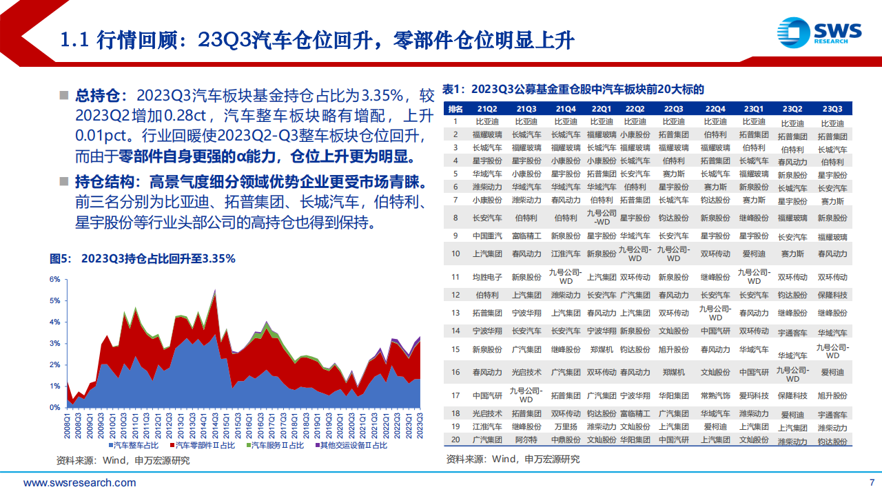 2024年汽车行业投资策略报告：发现变革，理解变革，拥抱变革_06.png