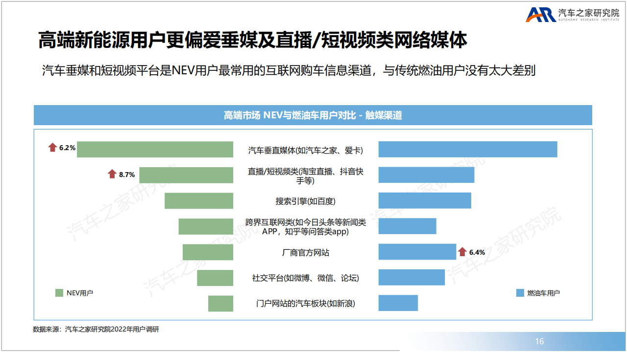 豪华品牌新赛道高端新能源市场洞察-2022-08-新能源_15.png