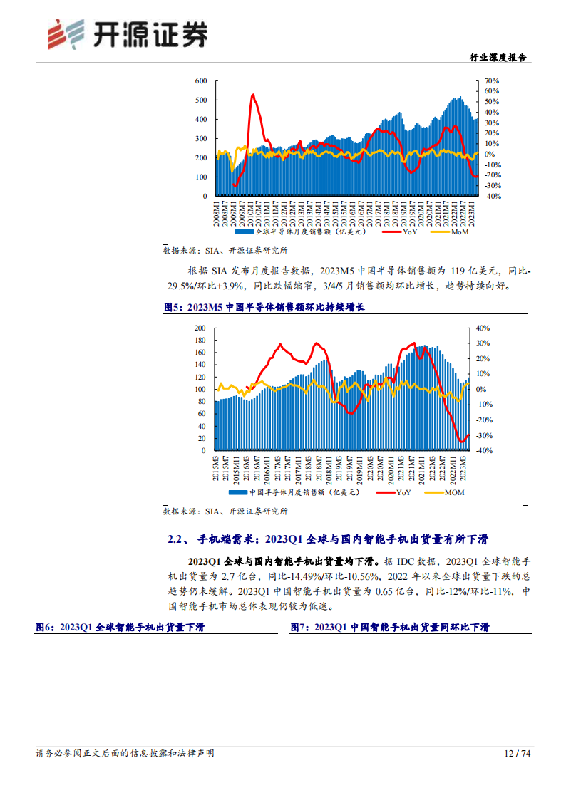 半导体行业深度报告：库存持续去化，关注后续景气复苏节奏_11.png