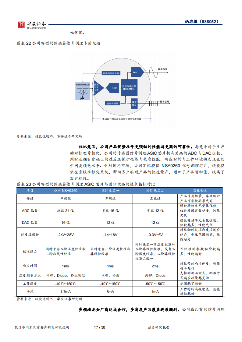 纳芯微（688052）研究报告：国产替代+新能源双线助力，汽车半导体未来可期_16.png