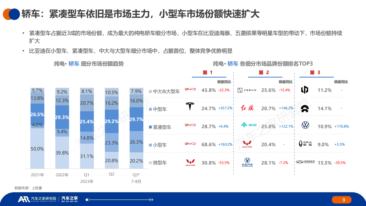 汽车行业2023年夏季报：中国 · 纯电 · 新能源汽车~主销车型电池表现篇_08.png