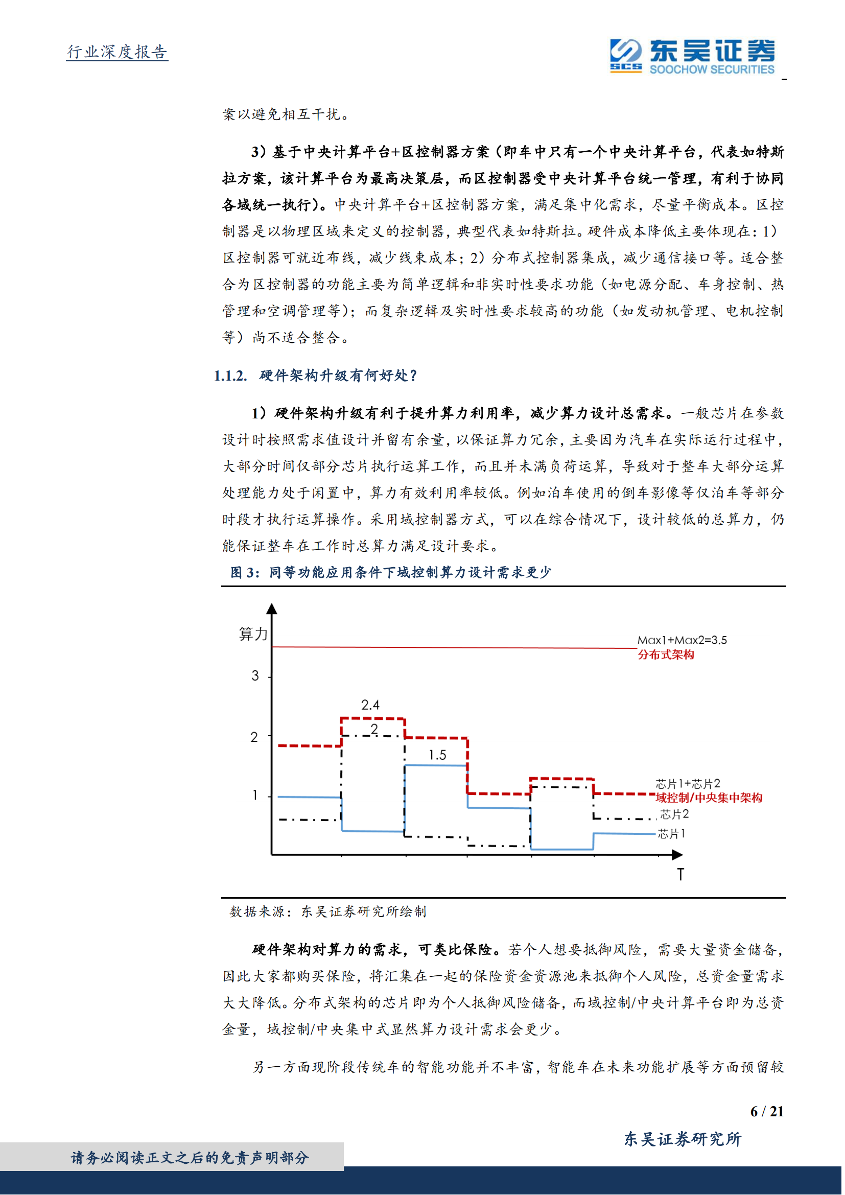 202005-汽车行业前瞻报告：软件定义汽车，E-E架构是关键_05.png