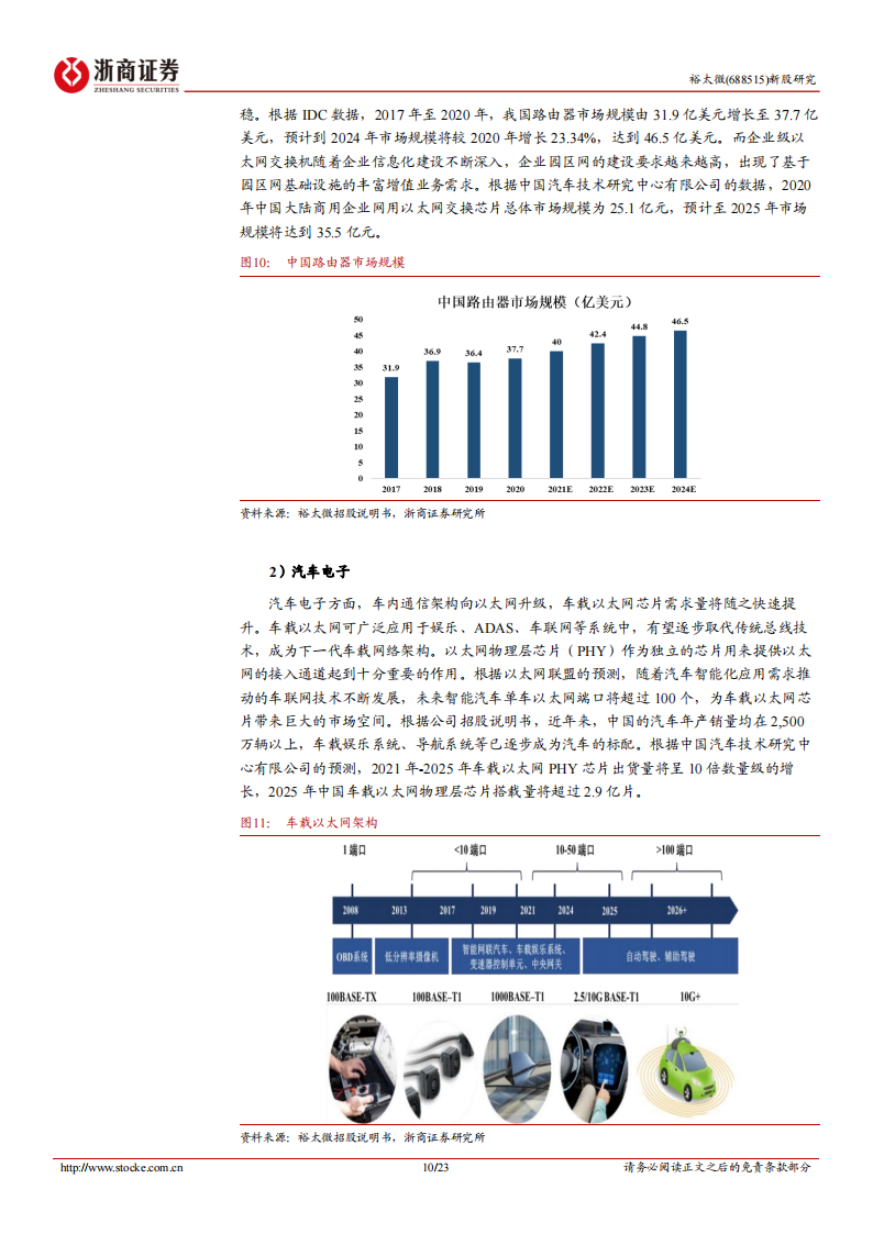 裕太微（688515）研究报告：发力车载以太网芯片_09.png