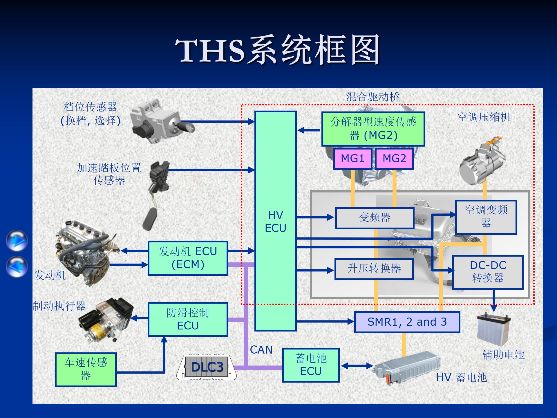 【焉知&希迈】丰田混合动力系统THS的主要部件电机与电池_03.jpg