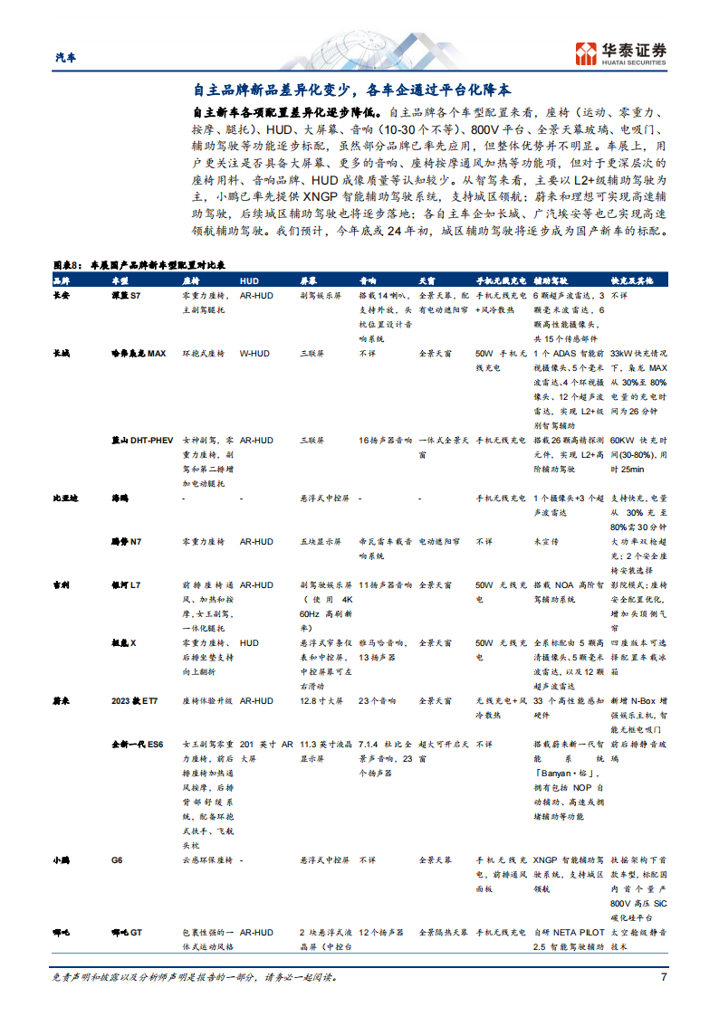 汽车行业专题研究：23年车展，自主新能源震撼全场_06.png