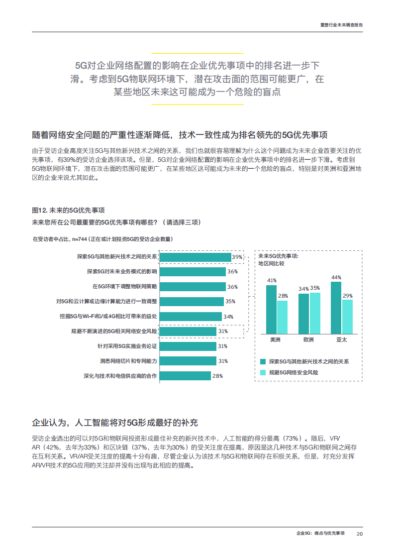 工业4.0时代：2022年重塑行业未来调查报告-安永-2022-07-宏观大势_19.png