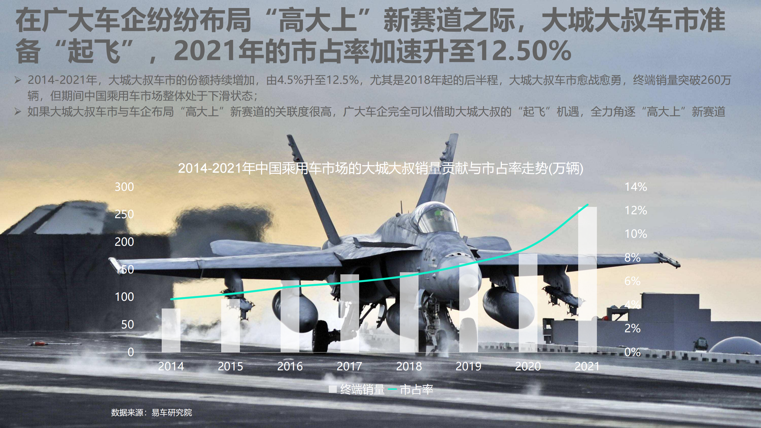 中年车市洞察报告之大城大叔篇(2022版)-2022-06-市场解读_04.png