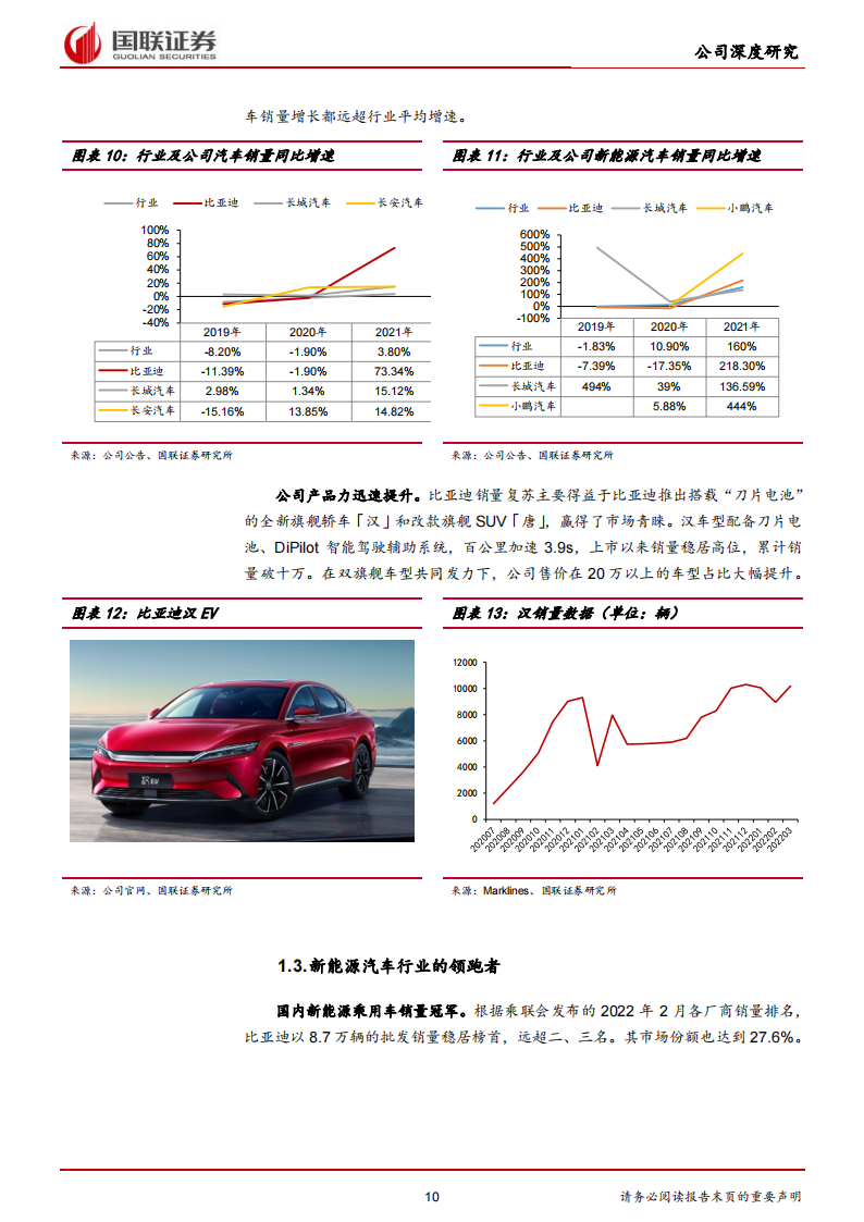 2022比亚迪最新业务研究：舆图已成 乘势而行-2022-05_09.png