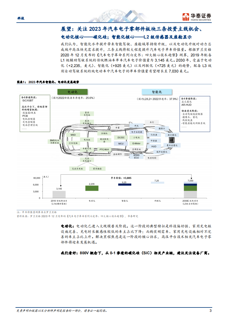 汽车电子行业专题研究：看好SiC、传感器和面板_02.png