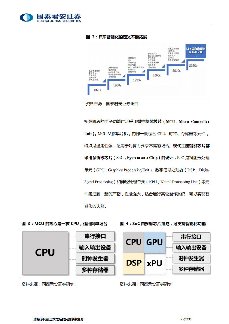 汽车芯片行业专题研究：汽车智能芯片需求爆发，国产替代开启_06.png