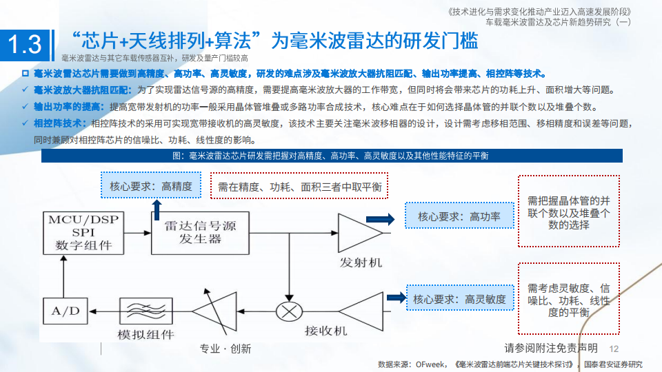 车载毫米波雷达行业研究：技术进化与需求变化推动产业迈入高速发展阶段_11.png