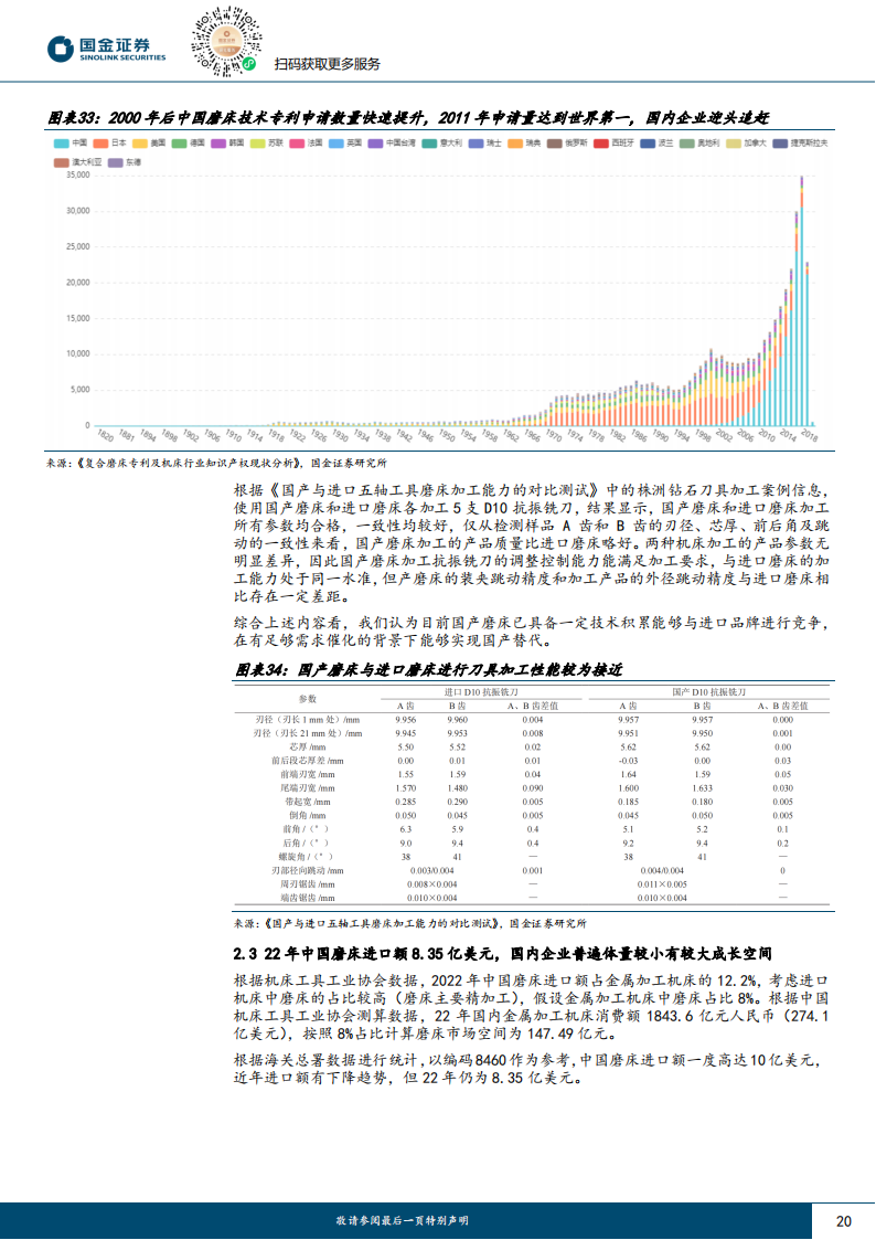 磨床行业研究：为精加工而生，丝杠、钛合金、碳化硅催化国产成长_19.png