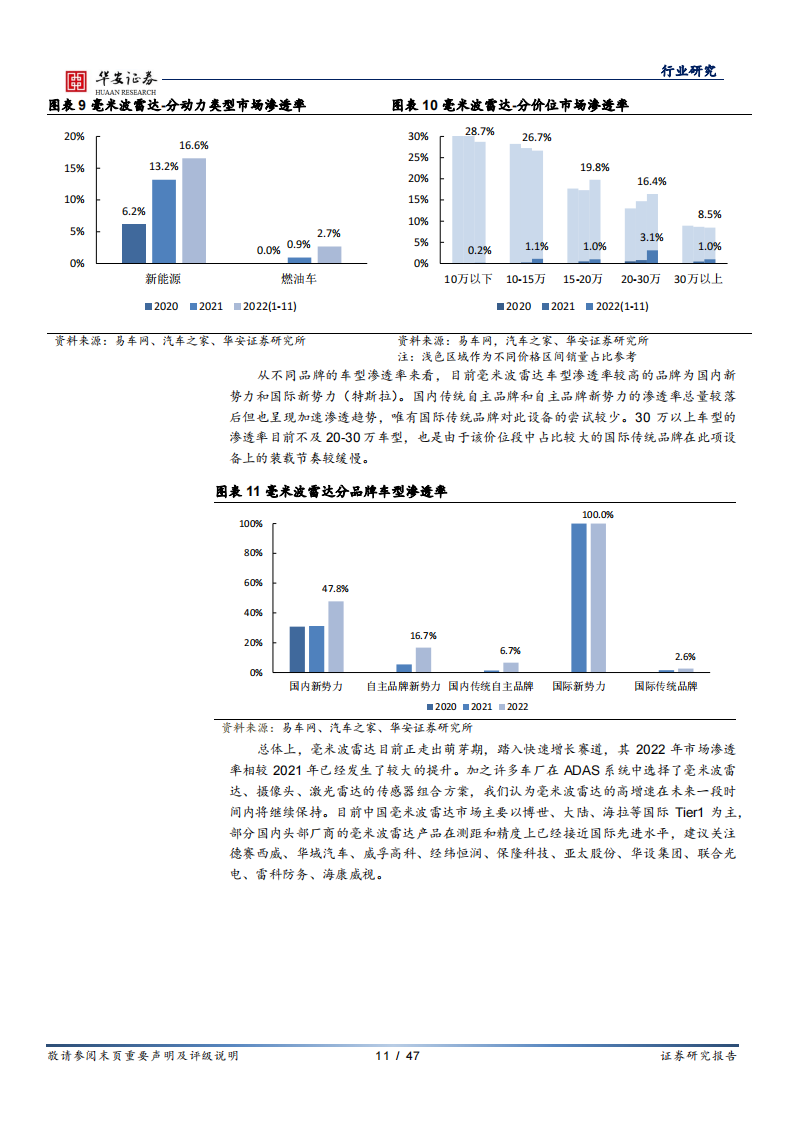 汽车智能化行业专题报告：量化汽车智能配置渗透率，挖掘产业链快速增长赛道_10.png