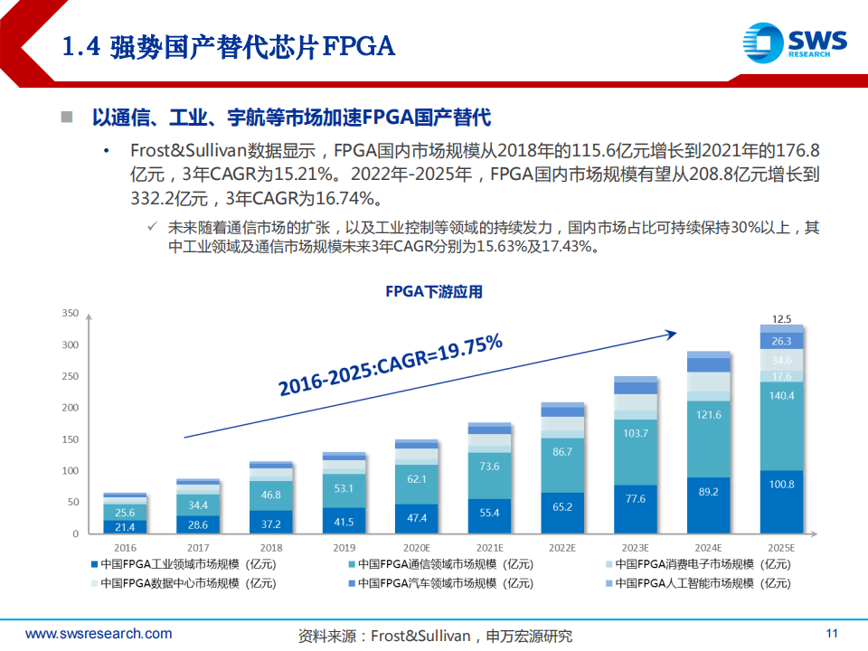 半导体行业2023年春季投资策略：自主可控+景气复苏成为23年主旋律_10.png