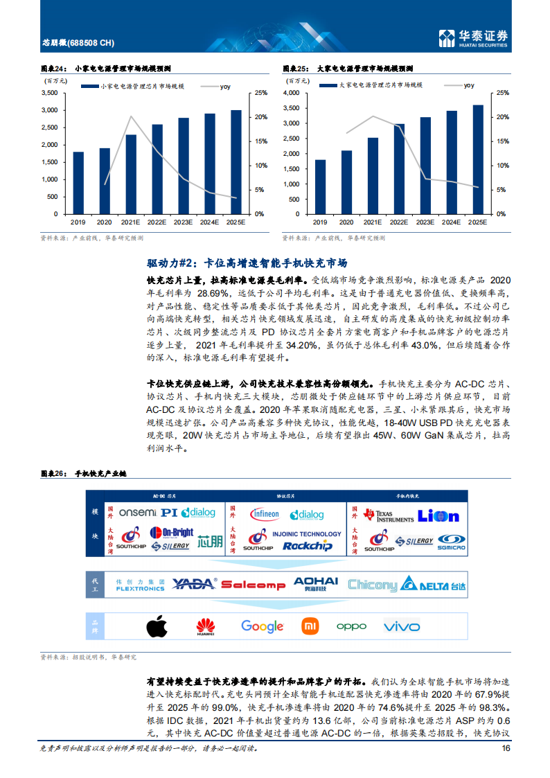 模拟芯片行业-芯朋微（688508）研究报告：国产AC-DC龙头，加码“汽车+工业”_15.png