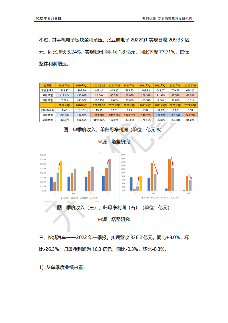 新能源车之国产整车产业链跟踪：比亚迪VS长城汽车VS广汽集团，爆款车型？销量？_19.png