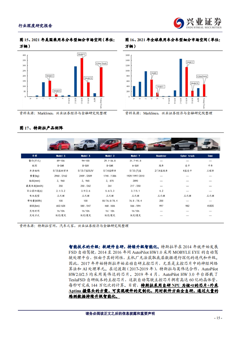 特斯拉专题研究报告：核心挑战与解决方案-2022-08-新势力_14.png