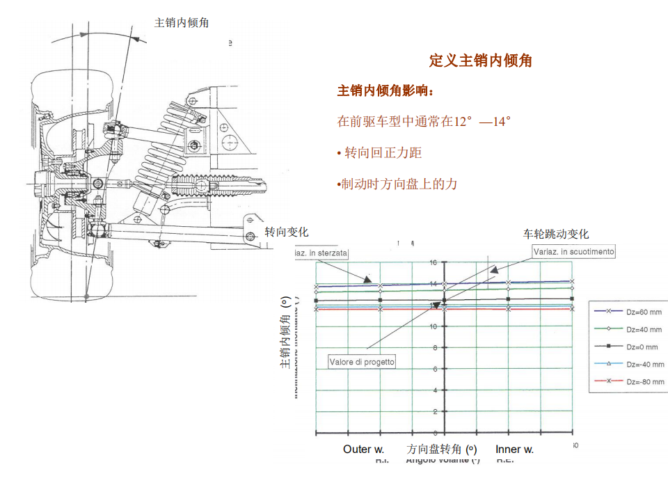 【焉知&希迈】汽车悬架系统设计要点_19.png