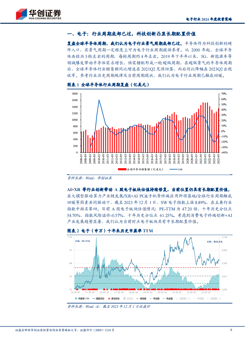 电子行业2024年度投资策略：砥砺前行，曙光在望_08.png