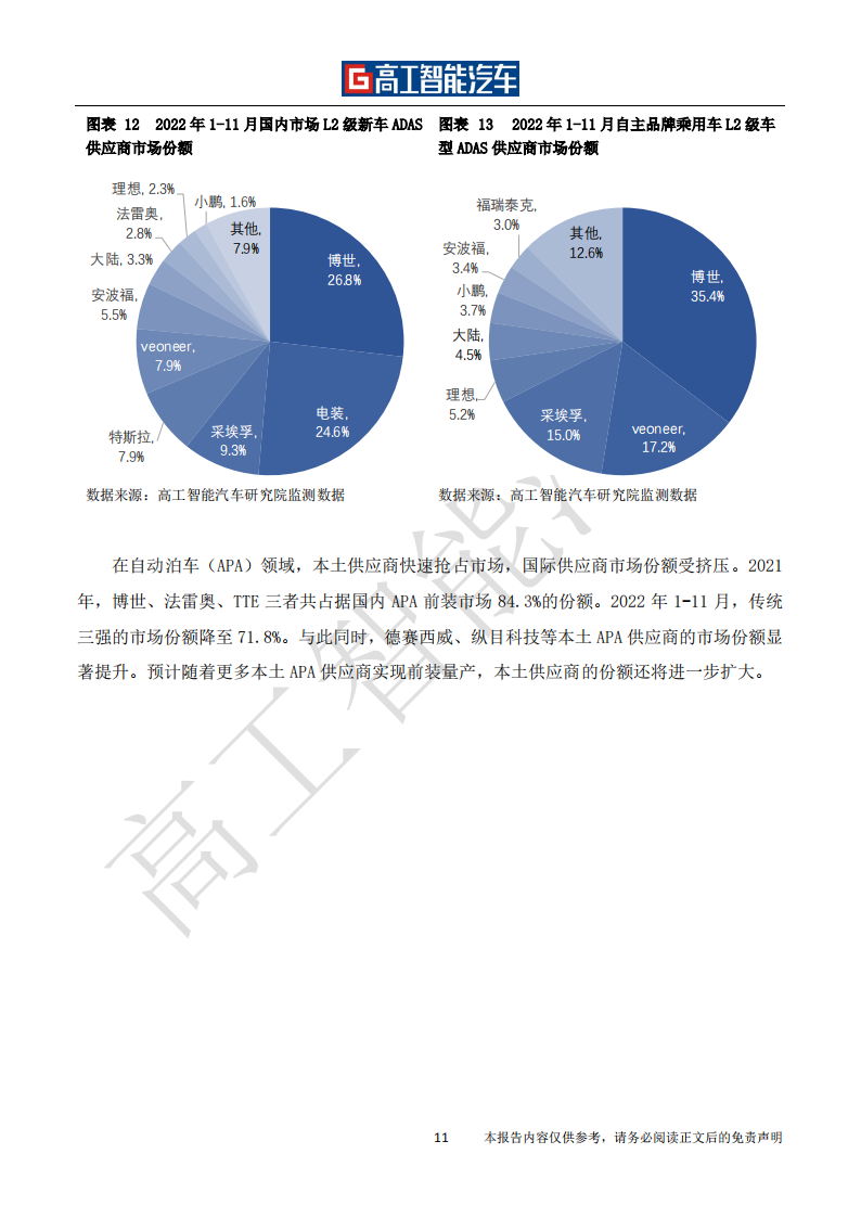 高阶智能驾驶行业发展蓝皮书（2021_2025）_16.png