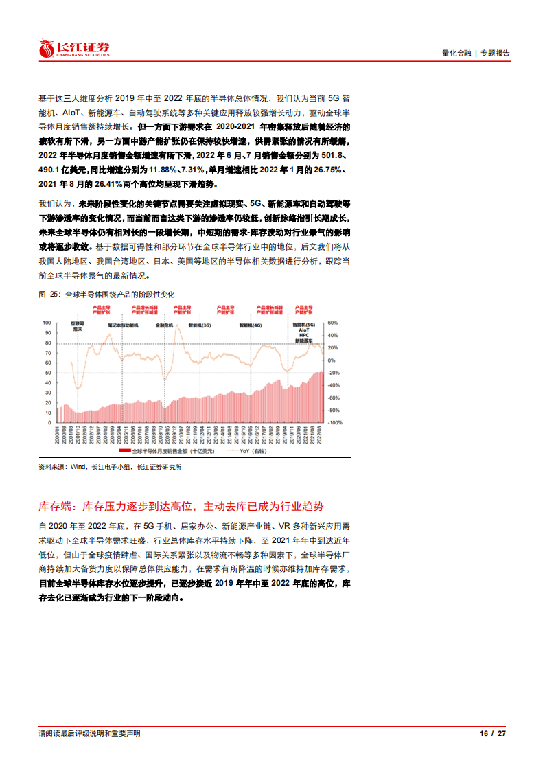 半导体芯片迎来创新机遇，低估值拥抱复苏_15.png