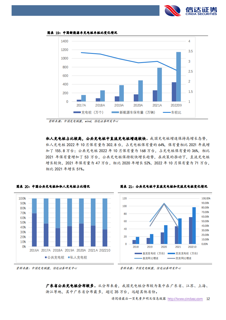 快充行业研究：快充蓄势待发，海外充电桩建设加速正当时_11.png