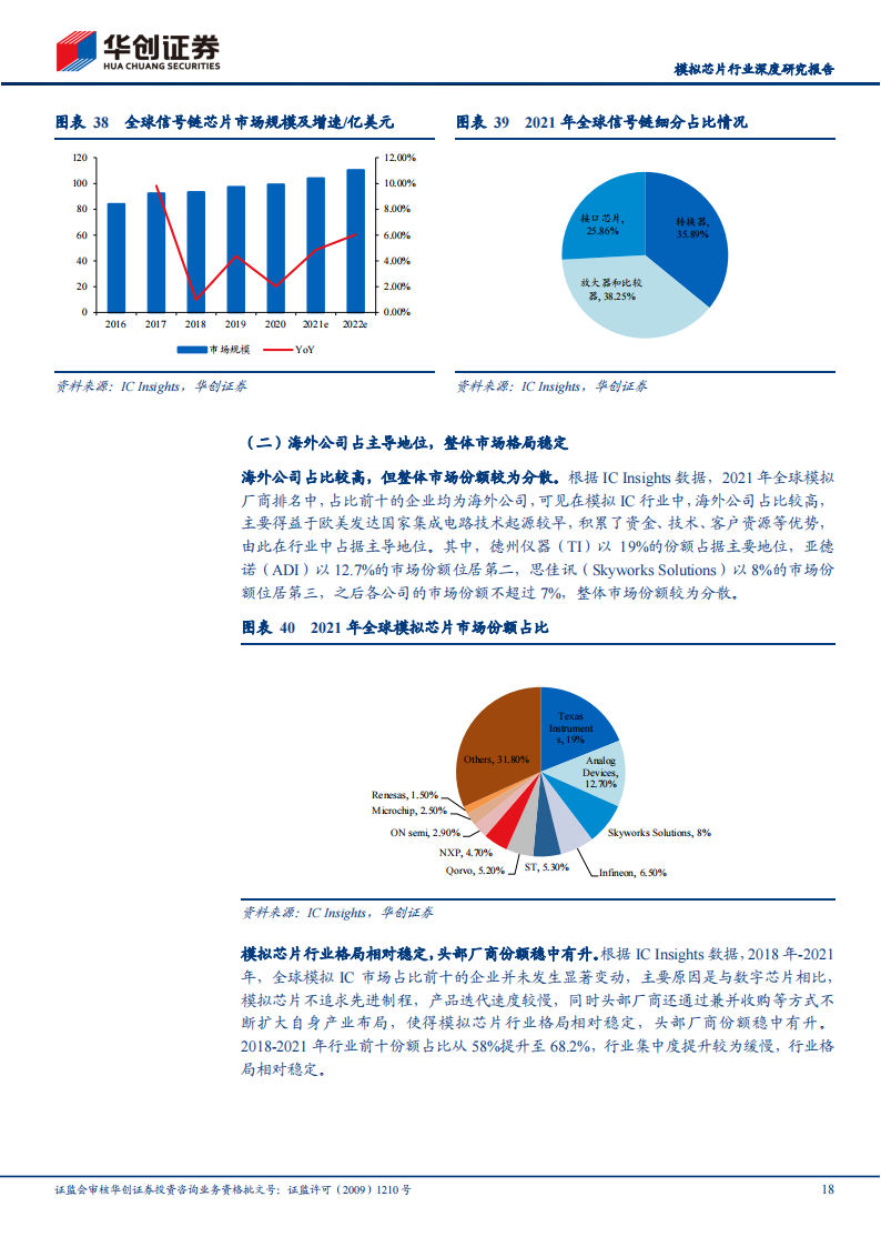 模拟芯片行业研究报告：模拟IC国产替代进程加速推动中，国内行业周期有望触底反弹_17.png