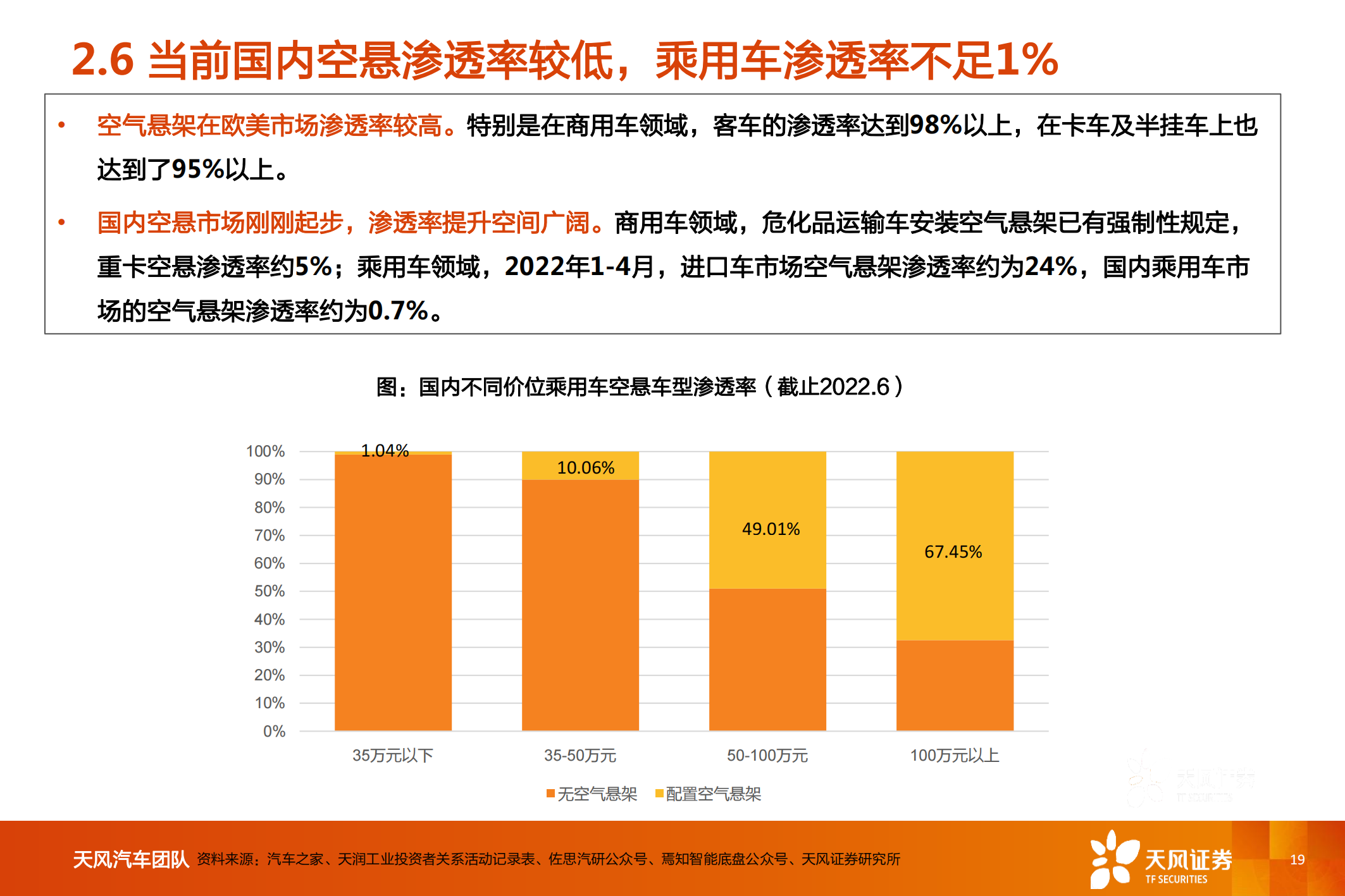 汽车行业空气悬架专题研究_18.png