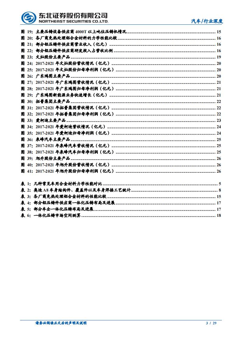 汽车行业一体化压铸研究报告：应时而生，方兴未已_02.png