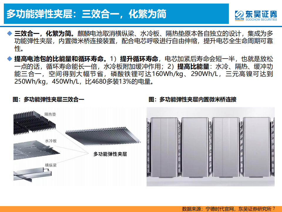 动力电池行业专题报告：麒麟电池及快充技术投资机会分析_06.png