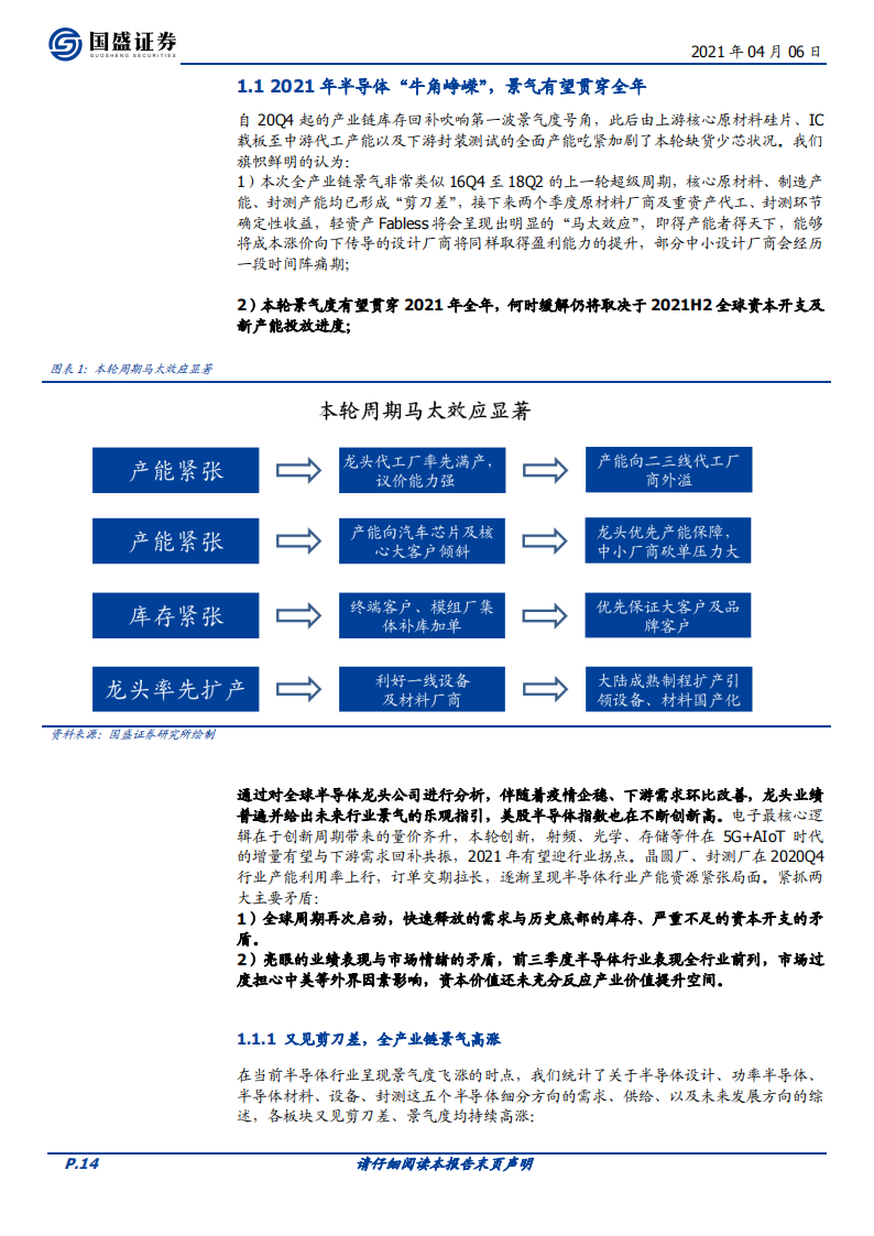 202104-GOOD-中国半导体行业173页深度研究报告：牛角峥嵘_13.png