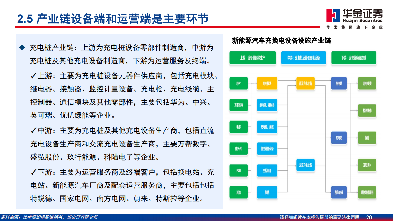 充电桩行业深度报告：新能源汽车后市场补短板，充电桩建设加速_19.png