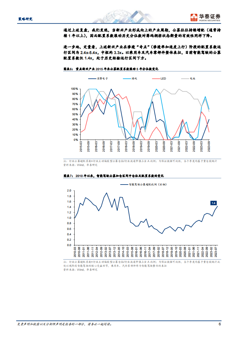 智能驾驶行业专题研究： 鉴往知来，策略视角智驾多维比较_05.png