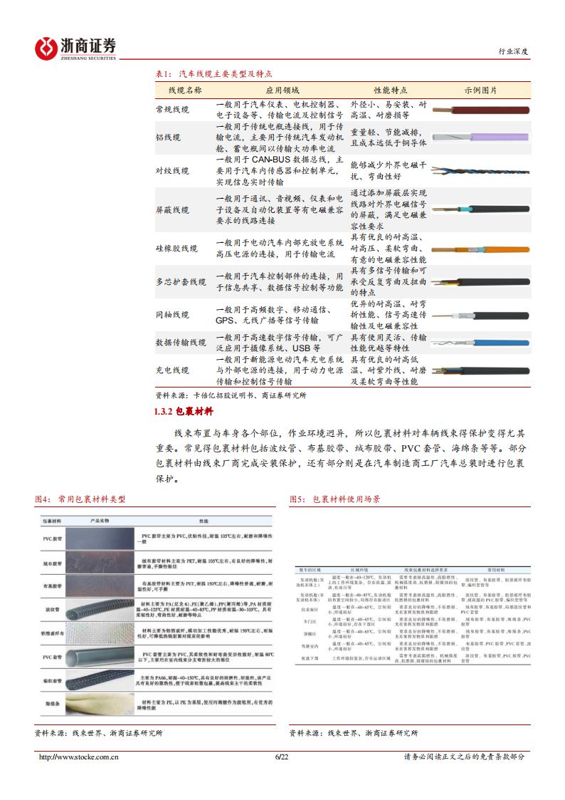 汽车线束行业分析报告：三大趋势引领汽车线束行业再成长，国产替代迎来大机遇_05.png