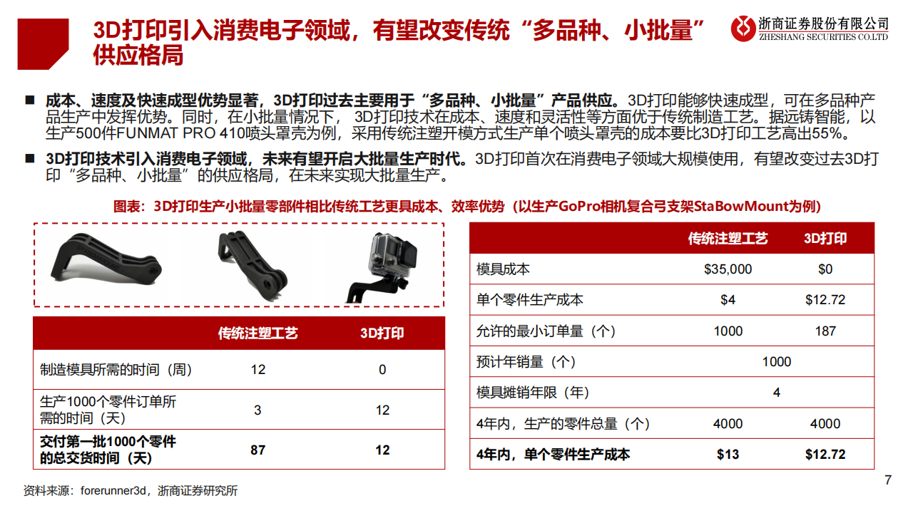 3D打印行业研究报告：消费电子开启大规模应用，成长空间打开_06.png