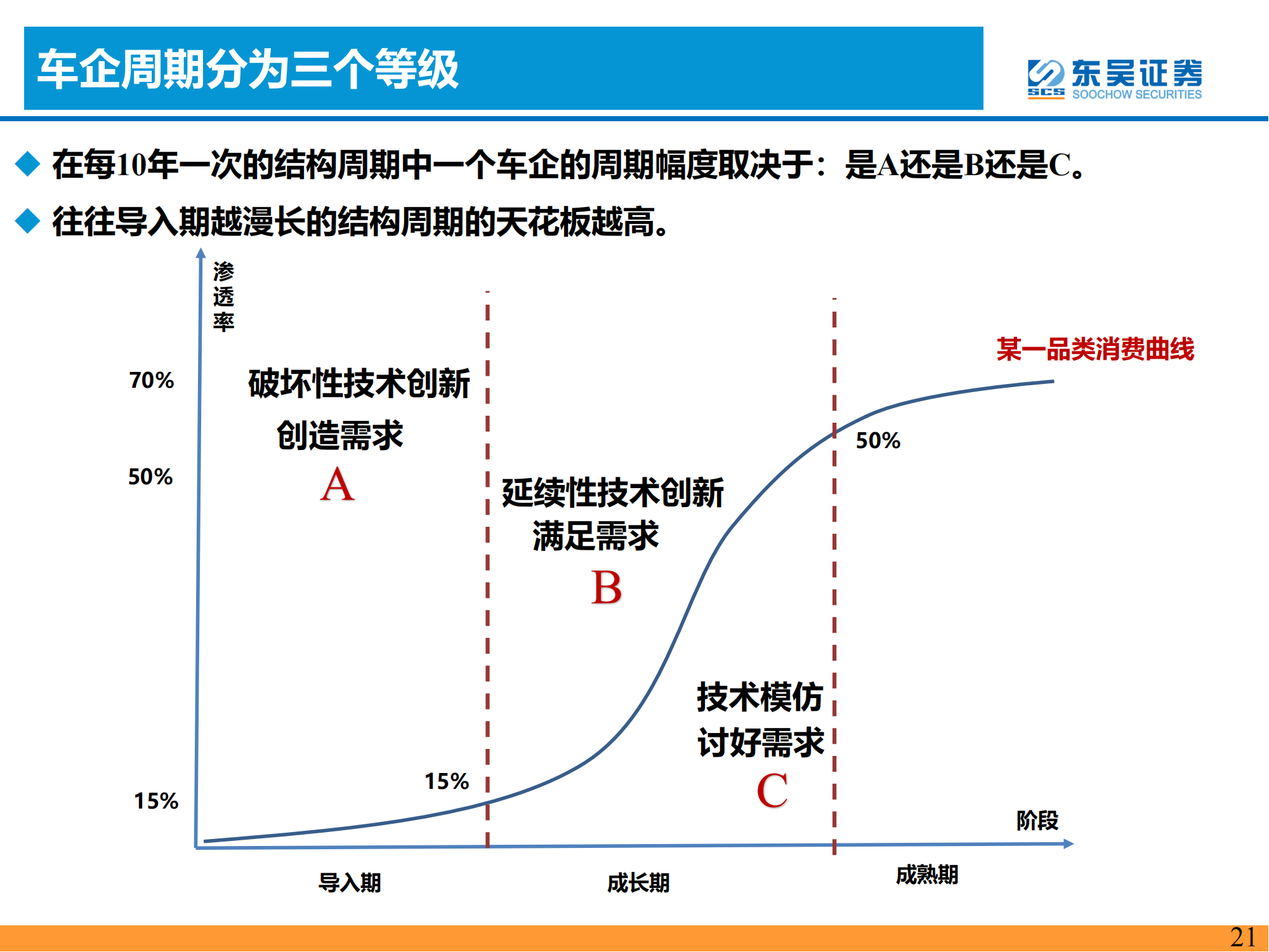 电动智能汽车行业研究思想：周期轮回_20.png