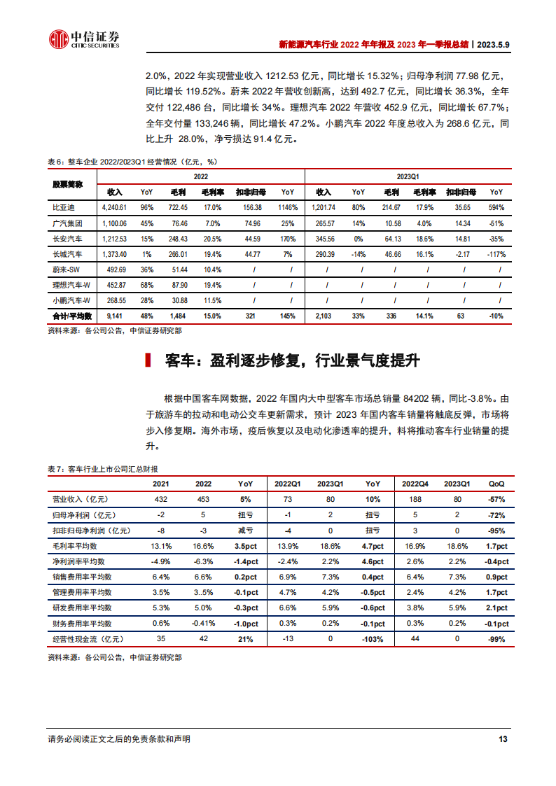 新能源汽车行业2022年年报及2023年一季报总结：中游材料业绩分化，电池和储能高增_12.png