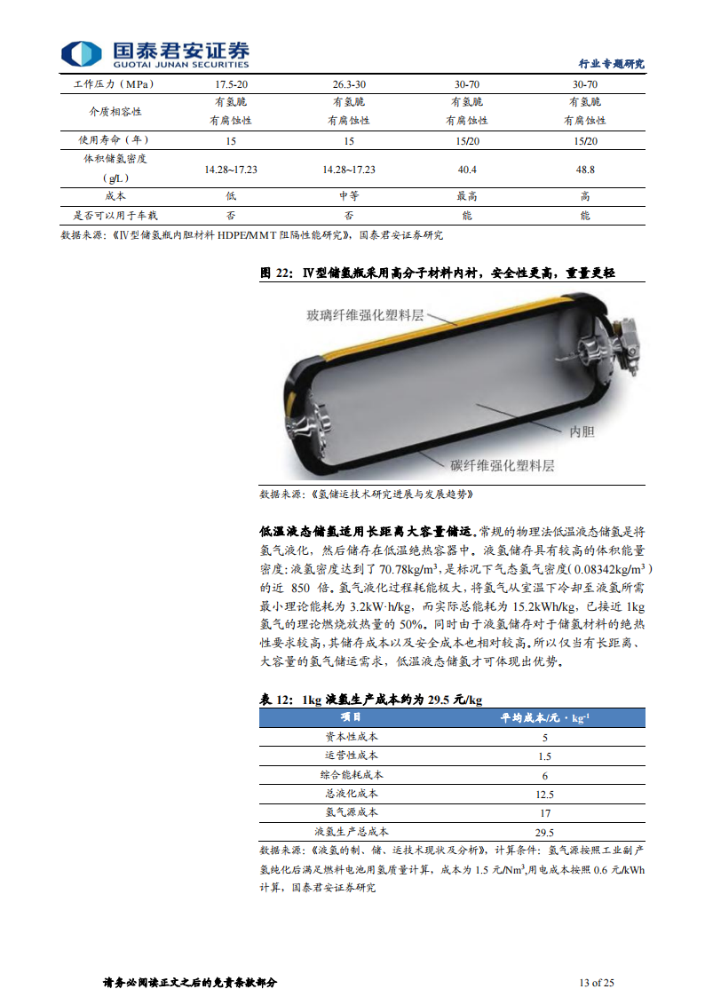 氢能源行业专题研究：上下游并进，“氢”装上阵_12.png