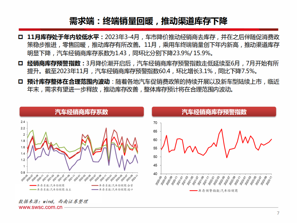 汽车行业2024年投资策略：智能化赋能，行业加速进化升级_07.png