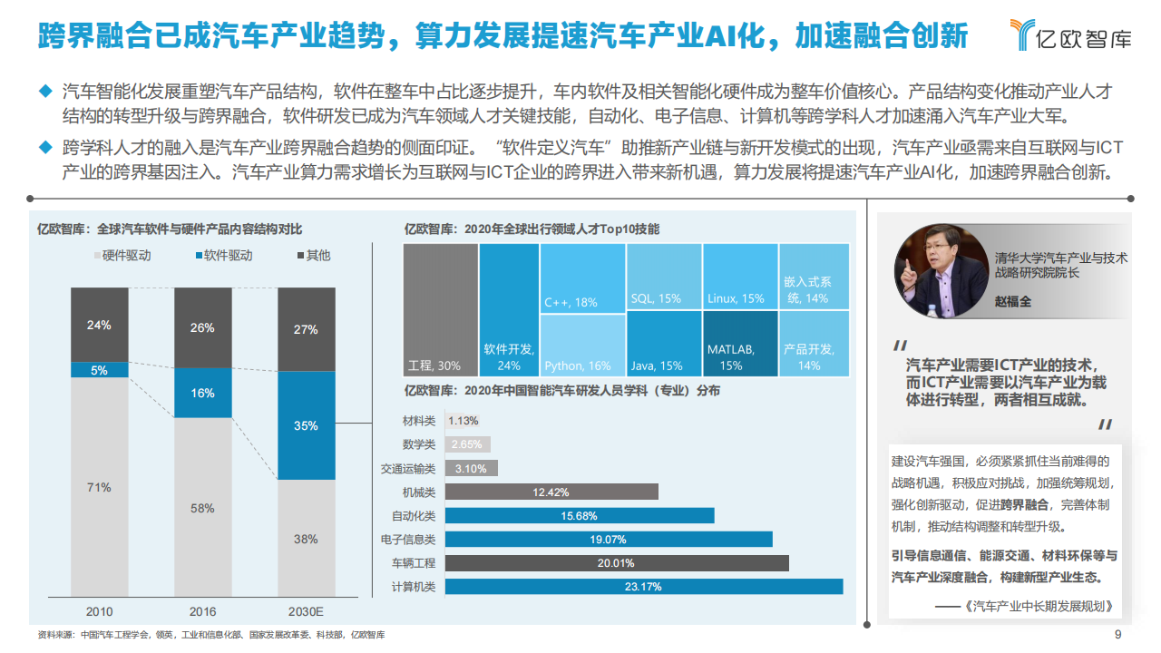 2021中国智能汽车算力发展研究报告_08.png