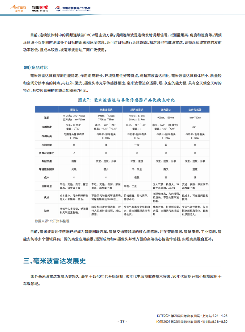 中国毫米波雷达产业分析报告_12.png