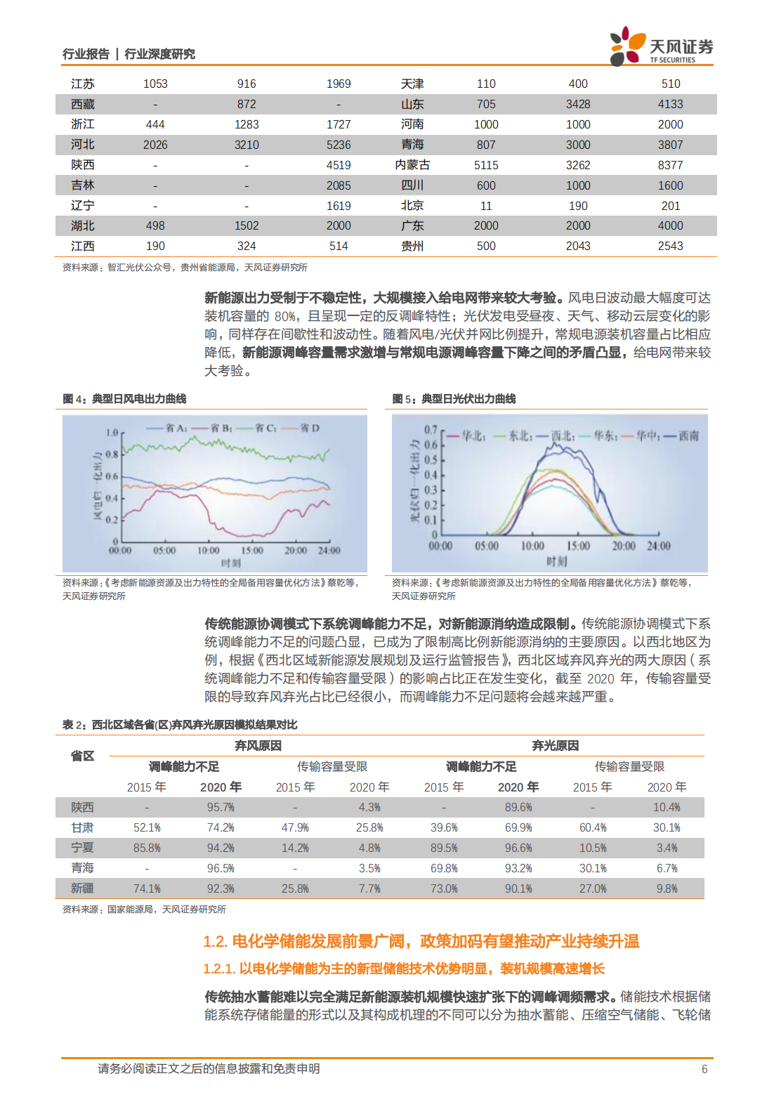 储能行业专题报告：全场景下电化学储能电站收益测算_05.png