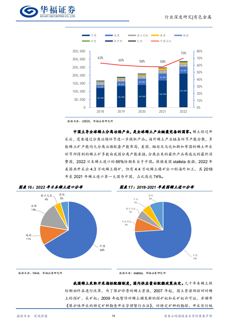 稀土行业深度报告：供需格局重塑，稀土战略价值持续提升_14.png