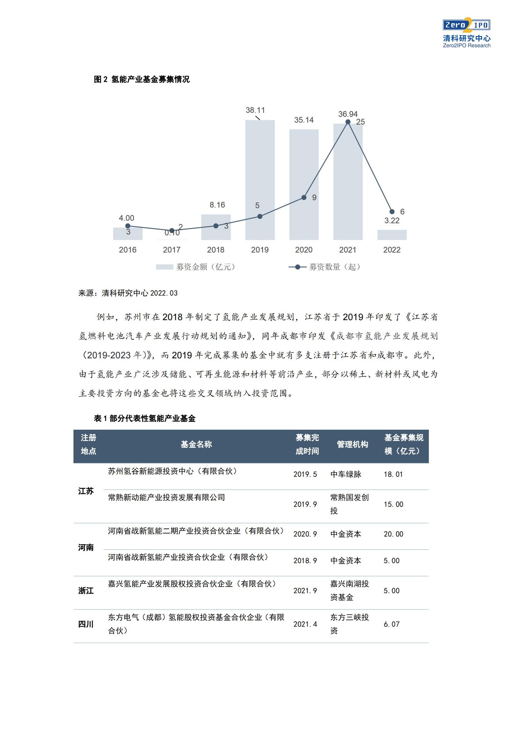 政策落地成就新风口？氢能产业投资透视_02.jpg