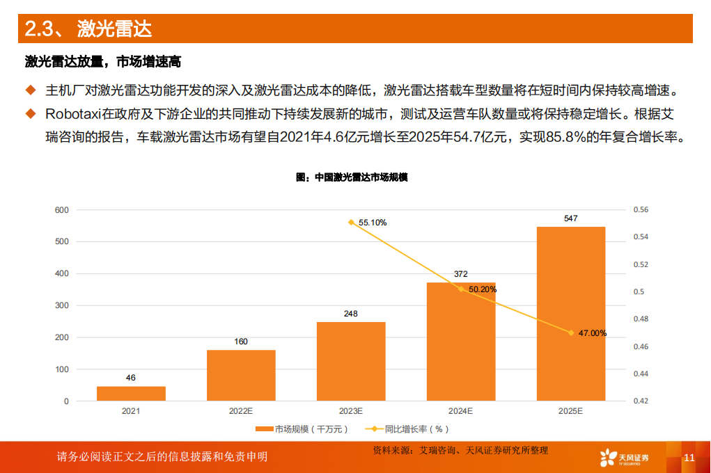 汽车自动驾驶数据标注行业专题报告：受益L3+渗透率提升，汽车智能化下一站，自动驾驶数据标注_10.png