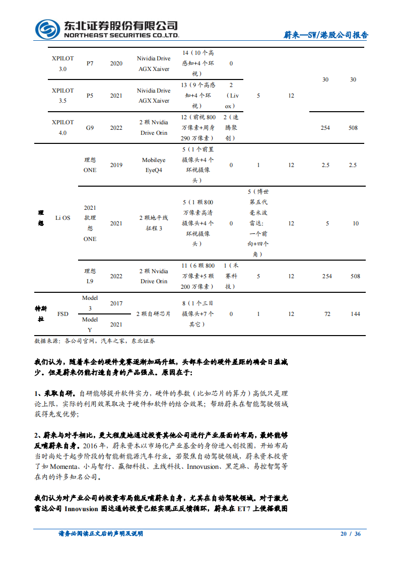 2022蔚来汽车专题研究报告-2022-05-企业研究_19.png